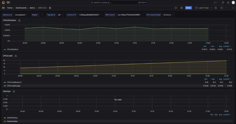 Grafana Dashboard