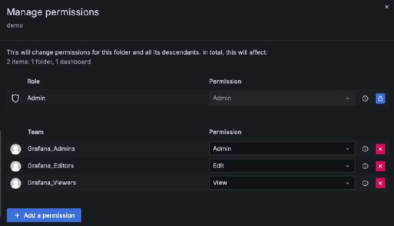Grafana Folder Permissions